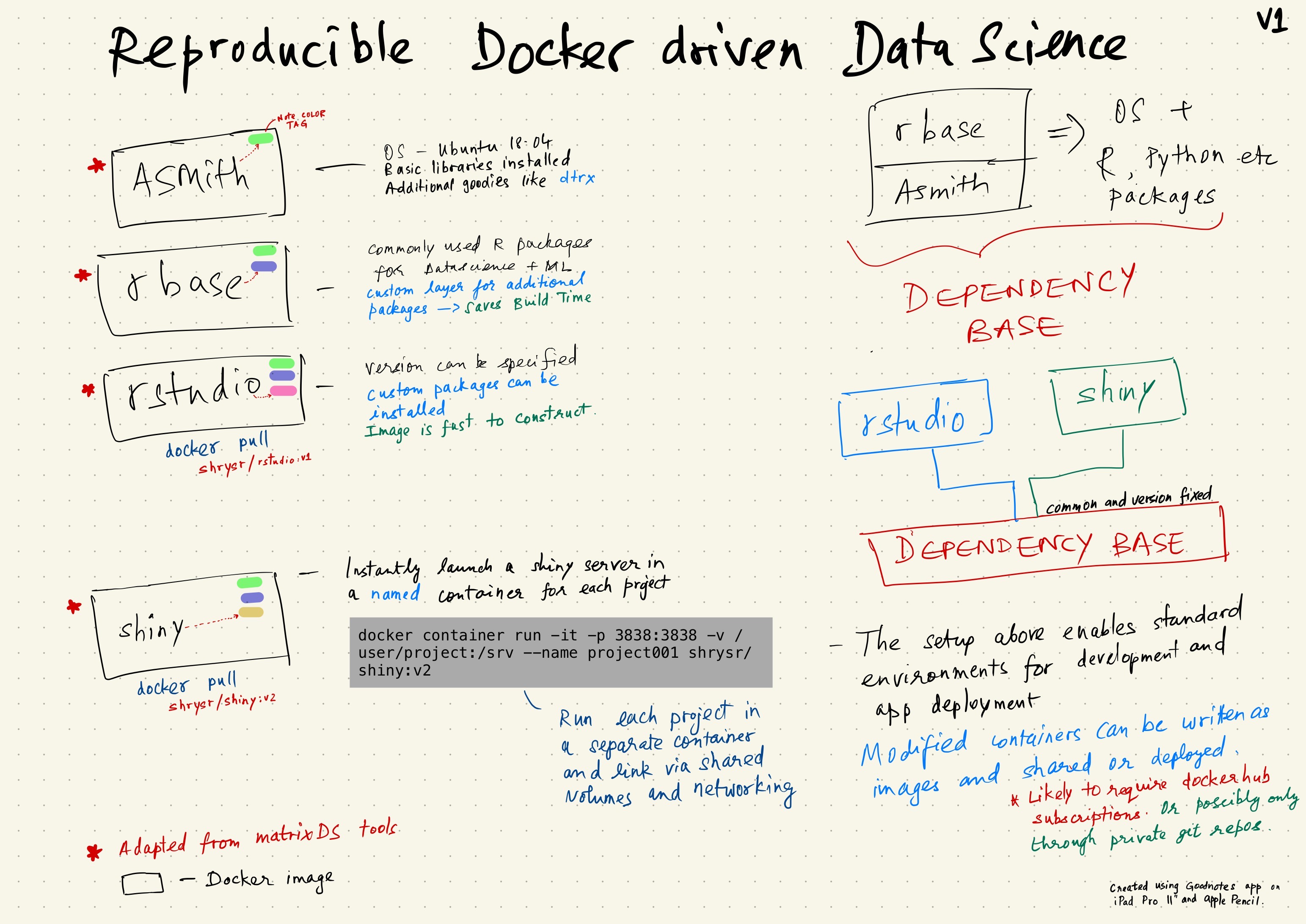 _images/docker-driven-datascience.JPG